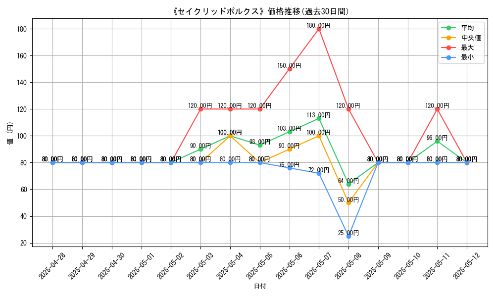 graph_card_106667