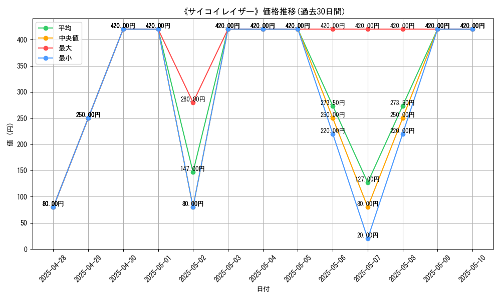 graph_card_106668