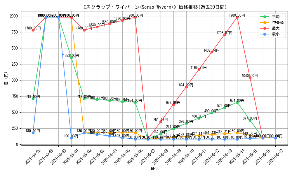 graph_card_106669