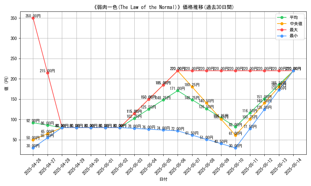 graph_card_106672