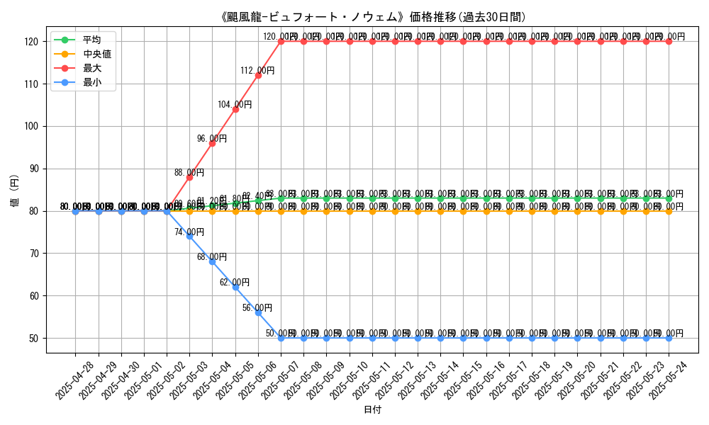 graph_card_106675