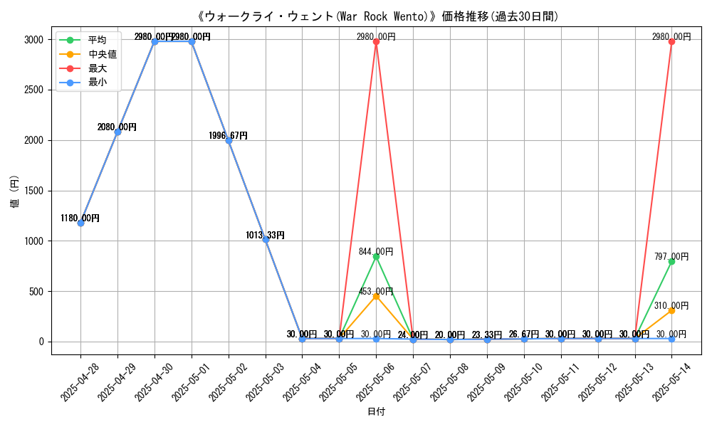 graph_card_106677
