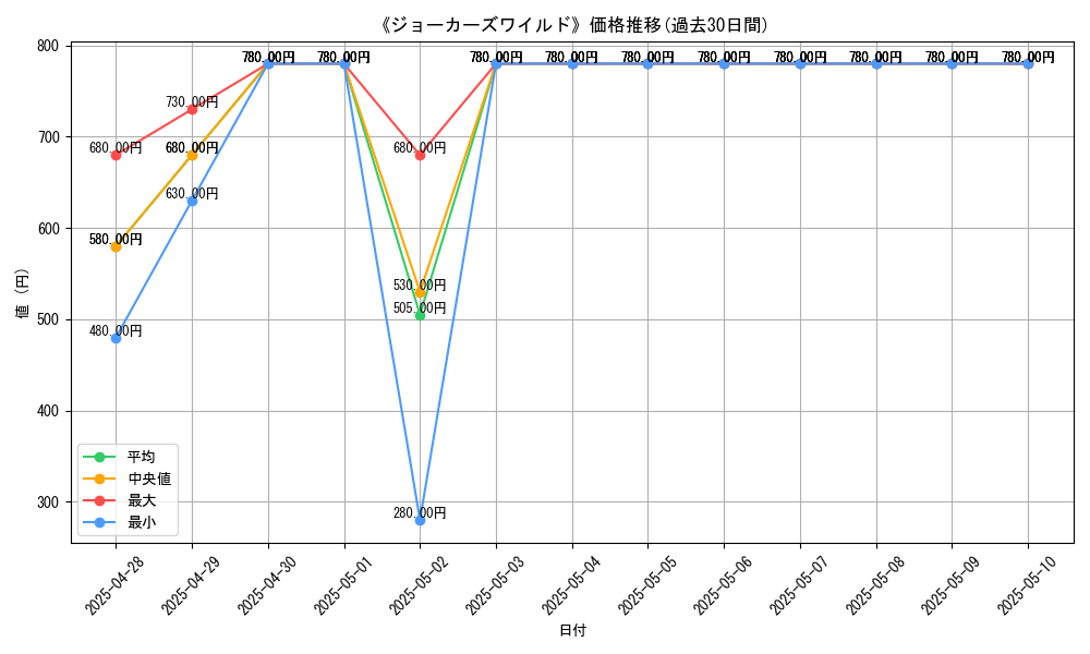 graph_card_106678