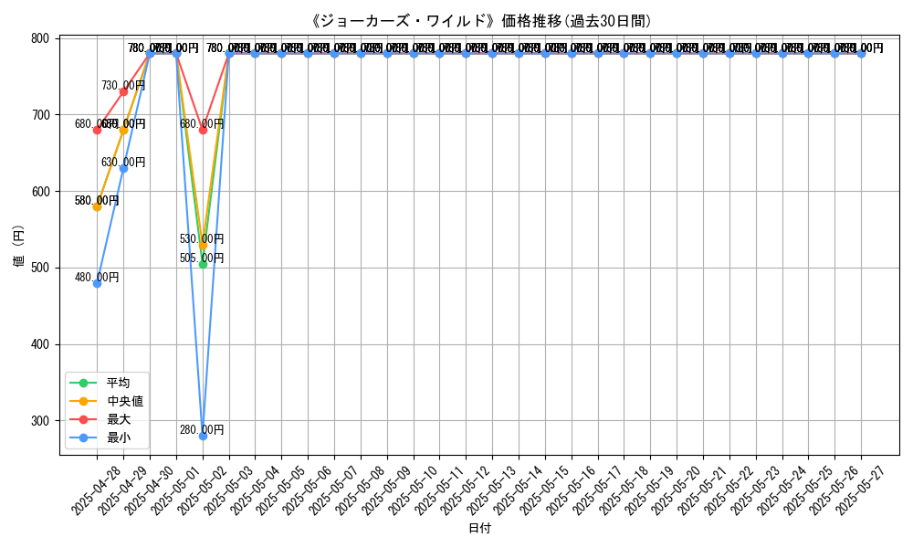 graph_card_106678