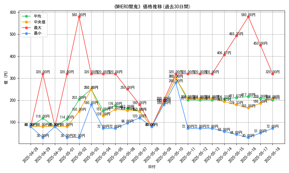 graph_card_106680