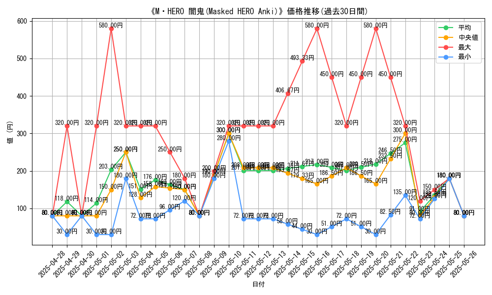 graph_card_106680