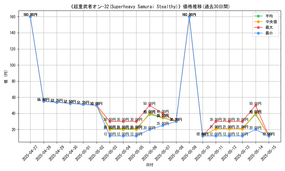 graph_card_106683