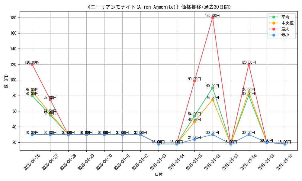 graph_card_106687