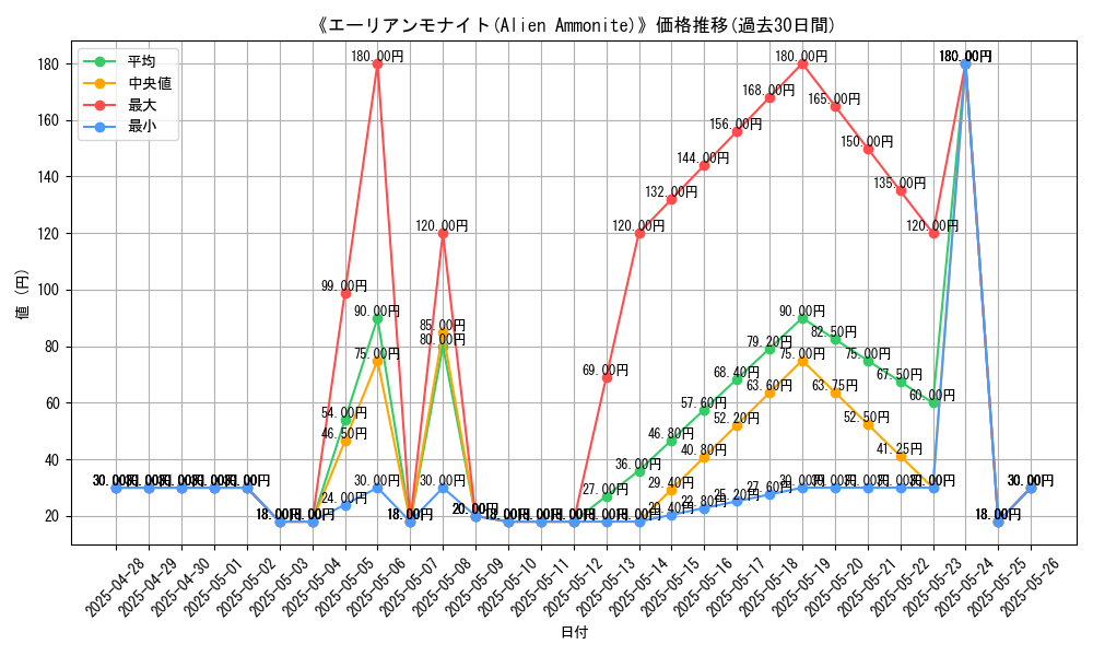 graph_card_106687