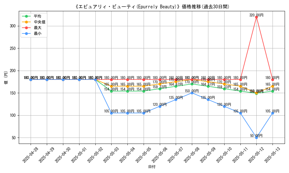 graph_card_106688
