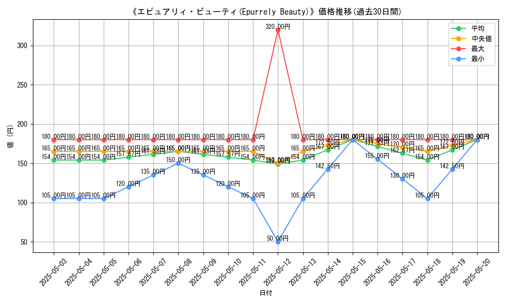 graph_card_106688