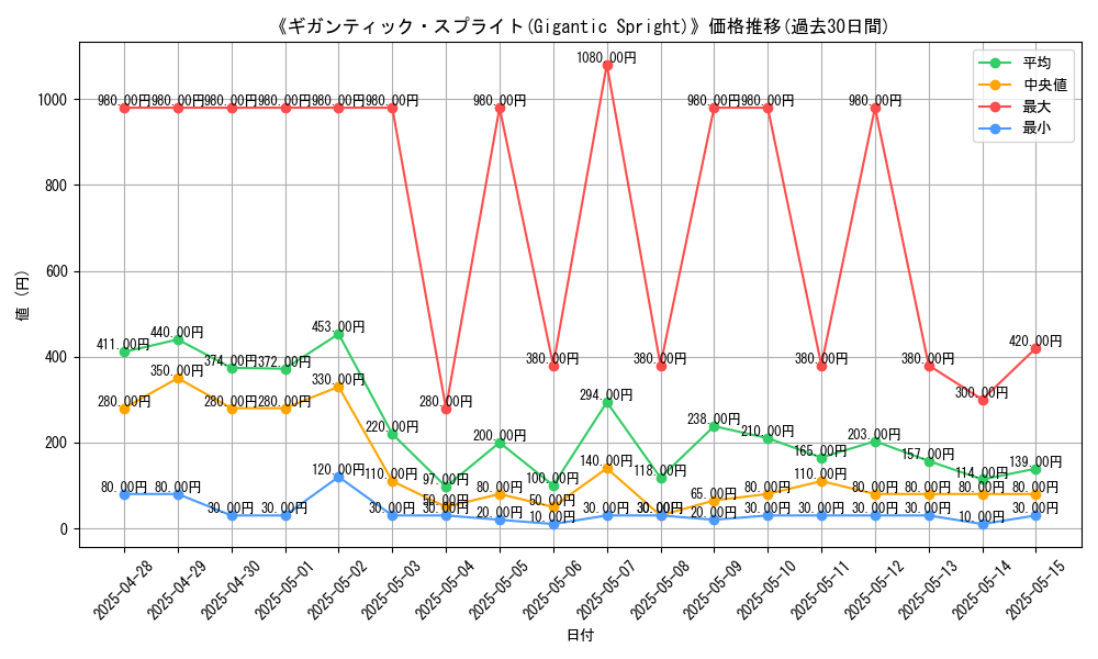 graph_card_106690