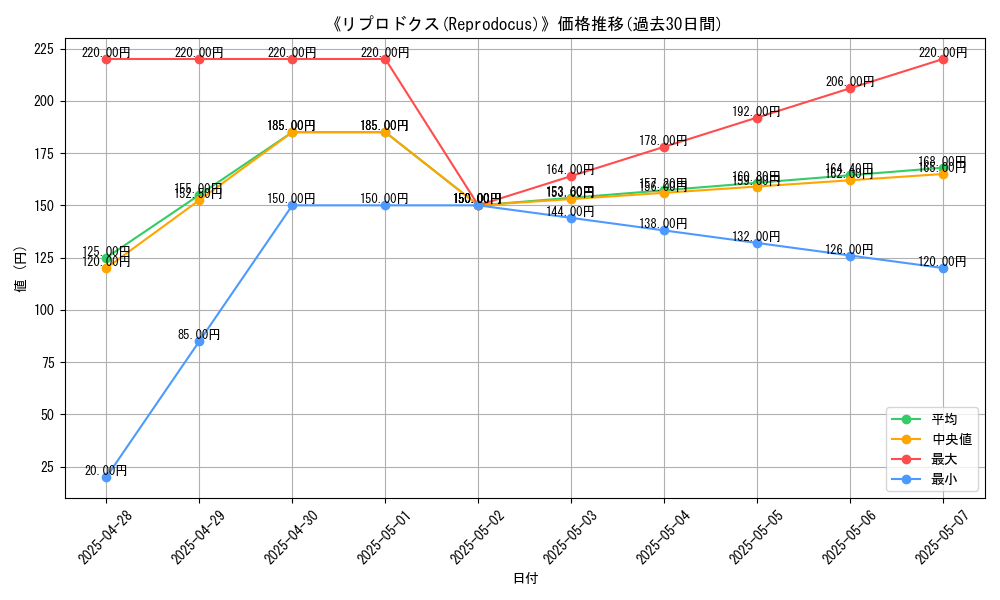 graph_card_106692