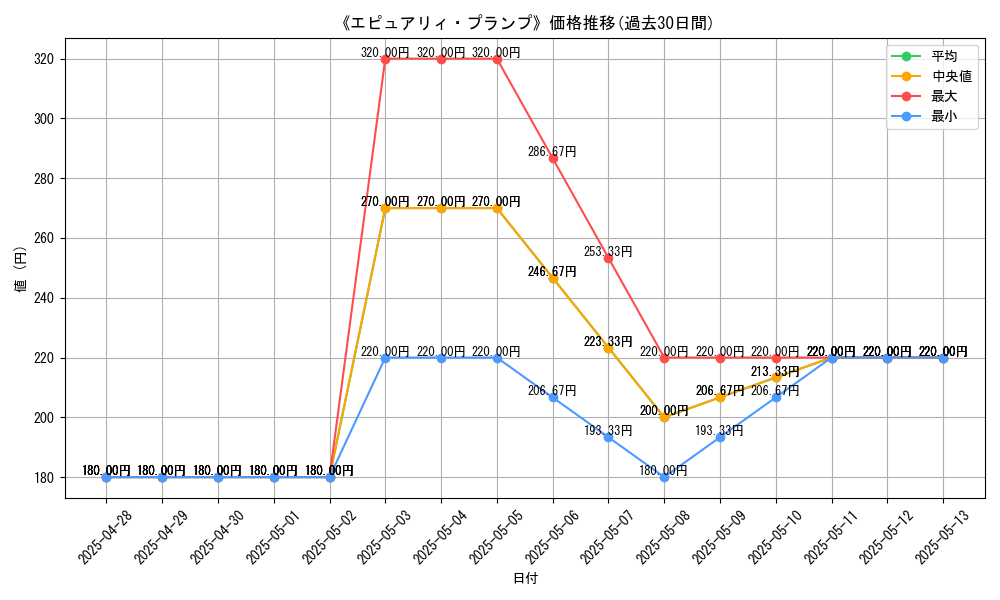graph_card_106696
