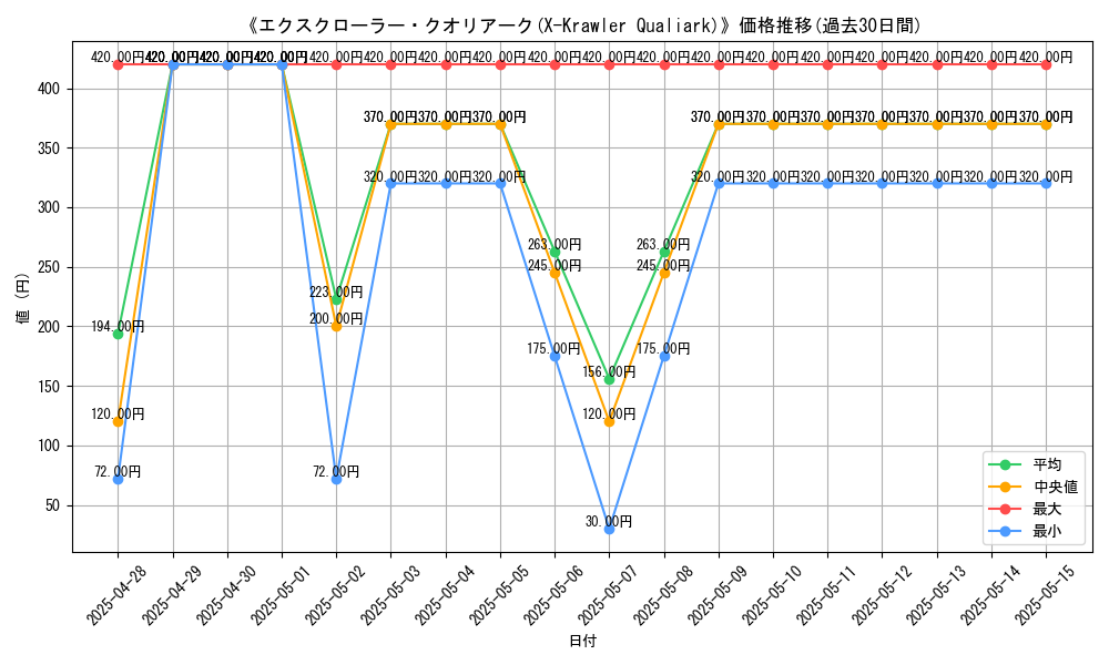 graph_card_106698