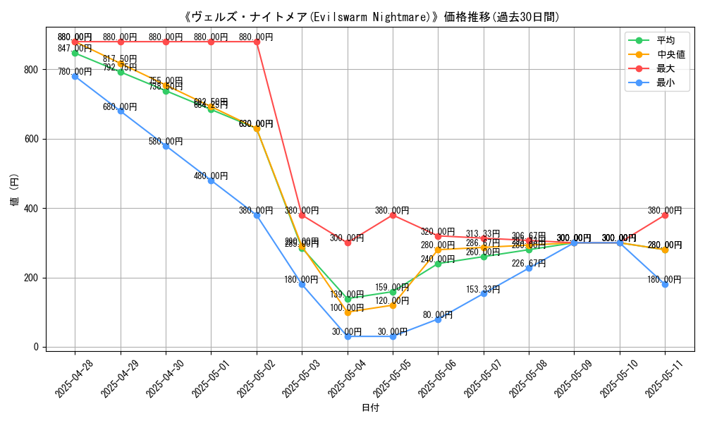graph_card_106702