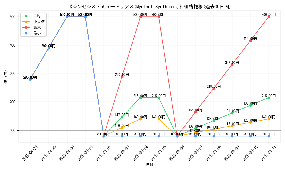 graph_card_106703