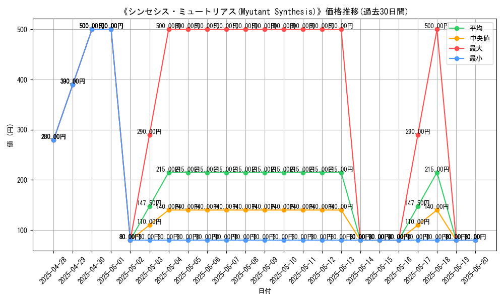 graph_card_106703
