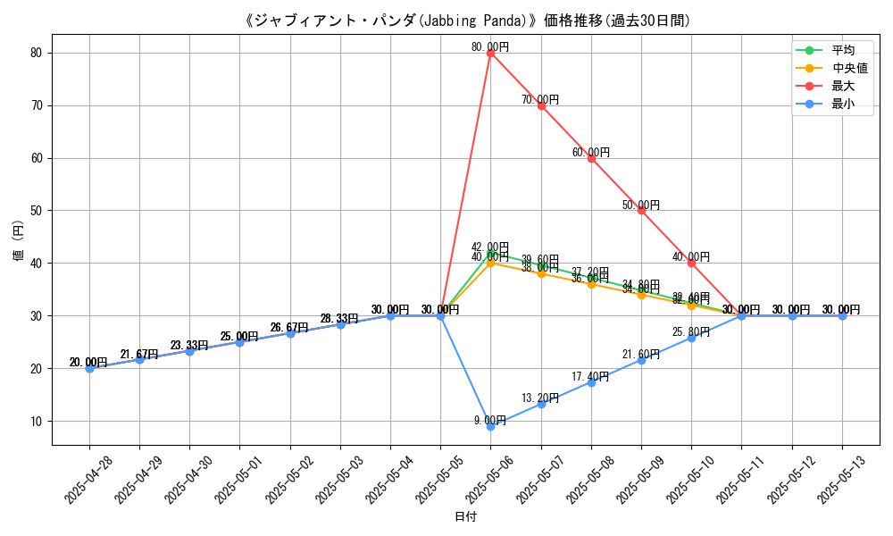 graph_card_106704