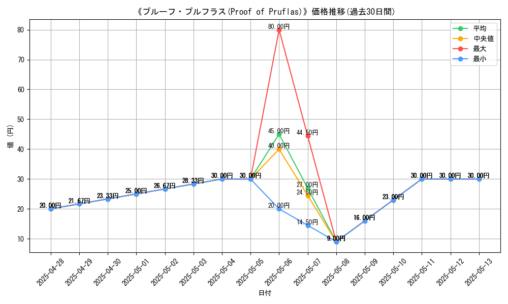graph_card_106705