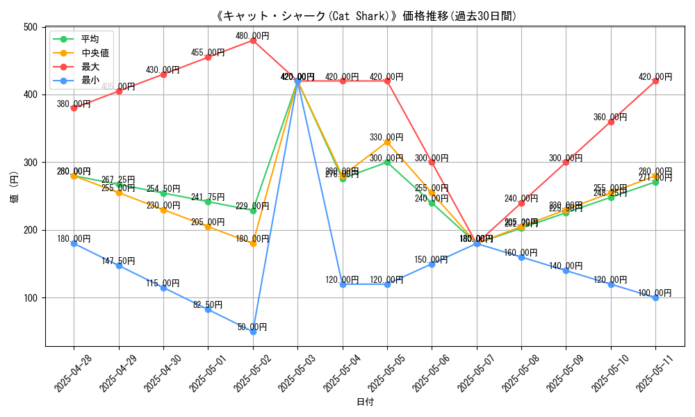 graph_card_106707