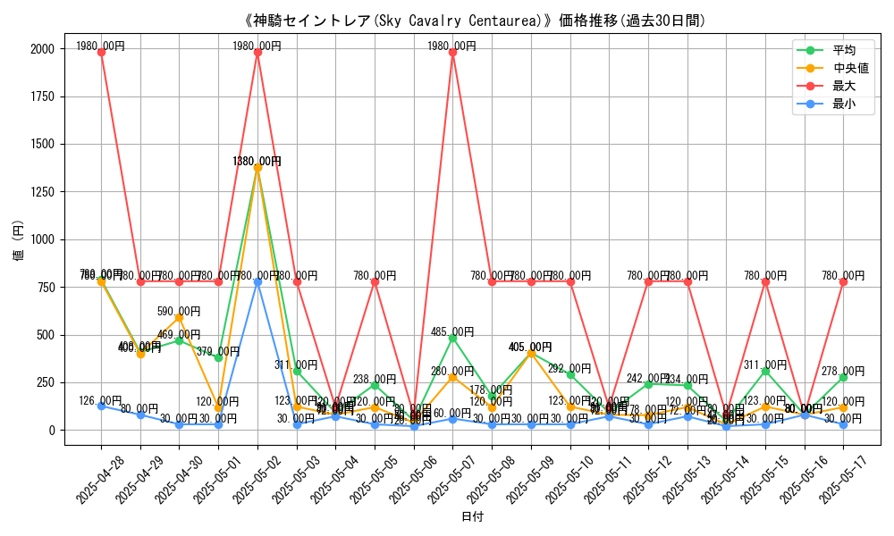graph_card_106712
