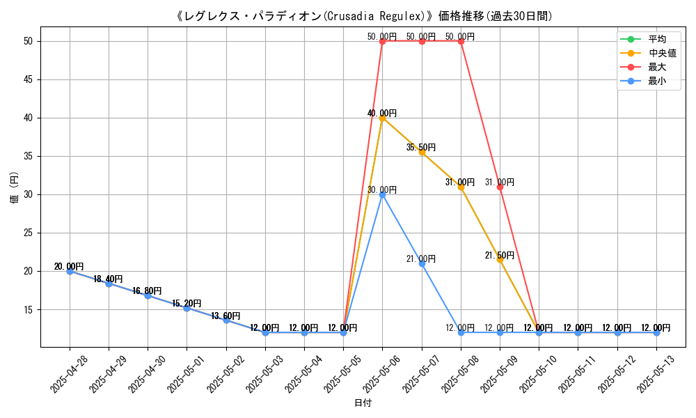 graph_card_106713