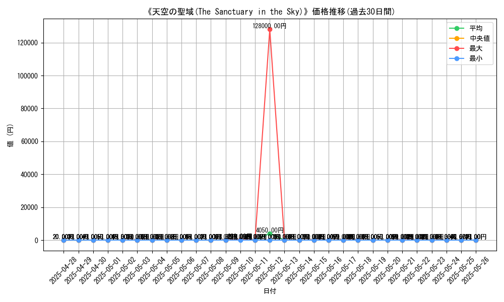 graph_card_106716