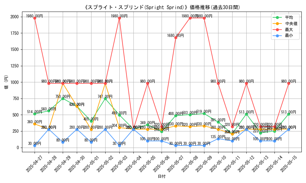 graph_card_106717