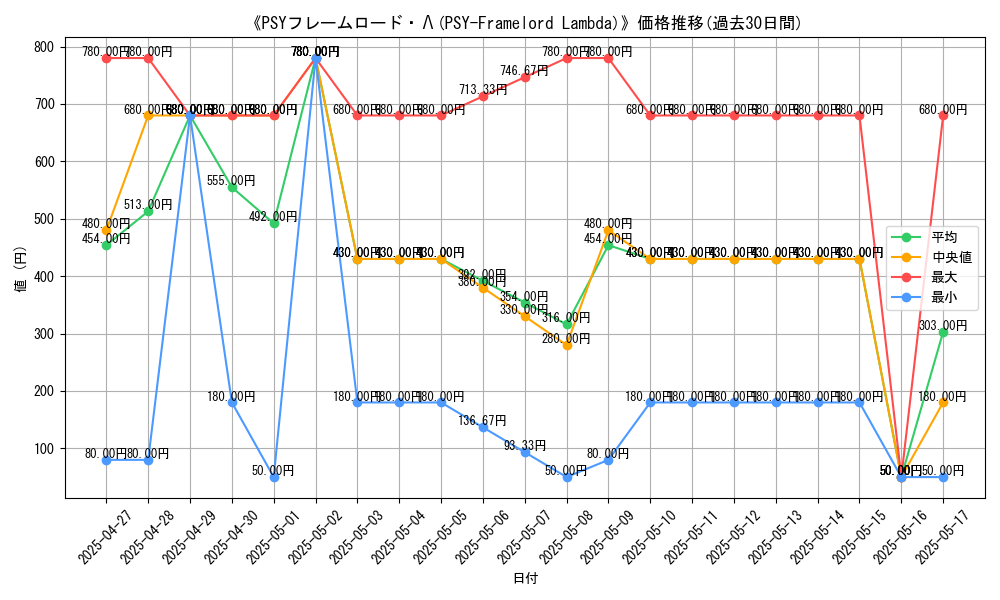 graph_card_106726