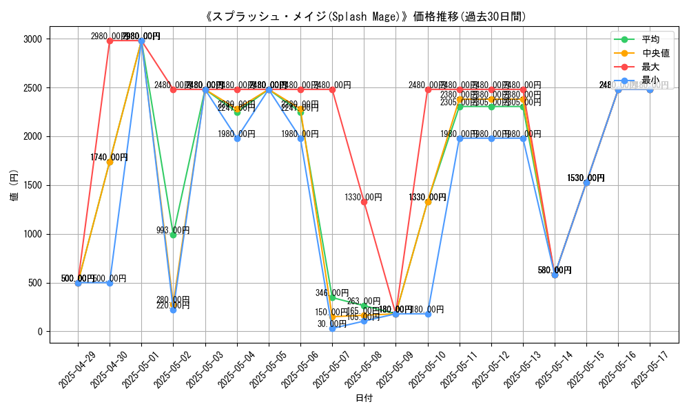 graph_card_106731