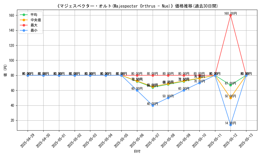 graph_card_106732