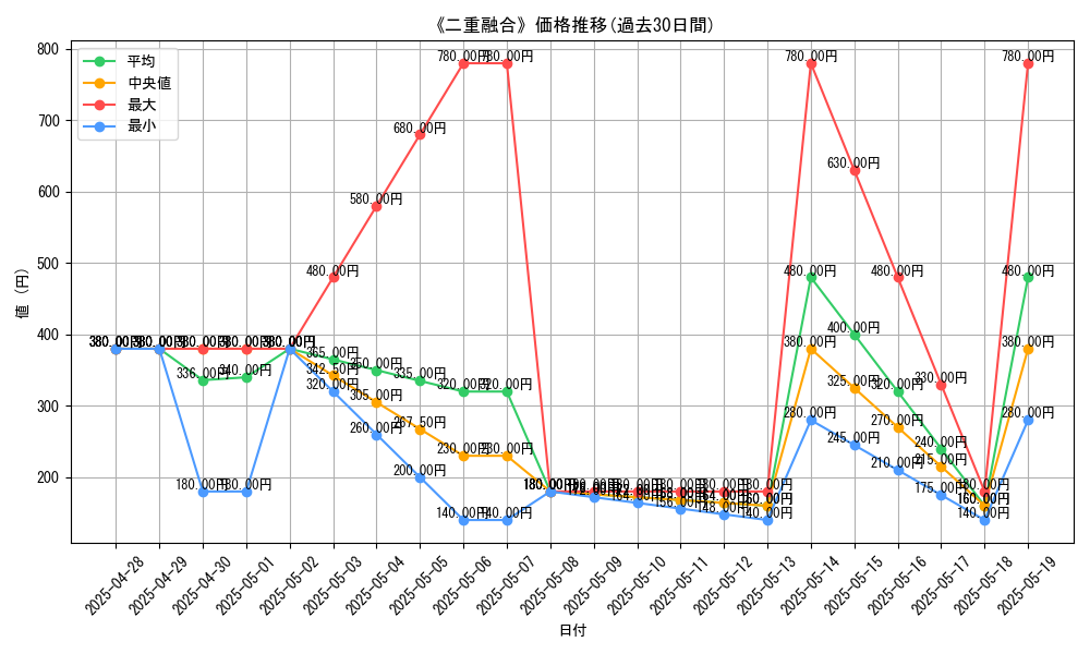 graph_card_106734
