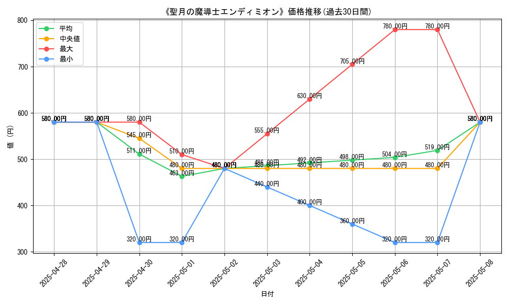 graph_card_106735