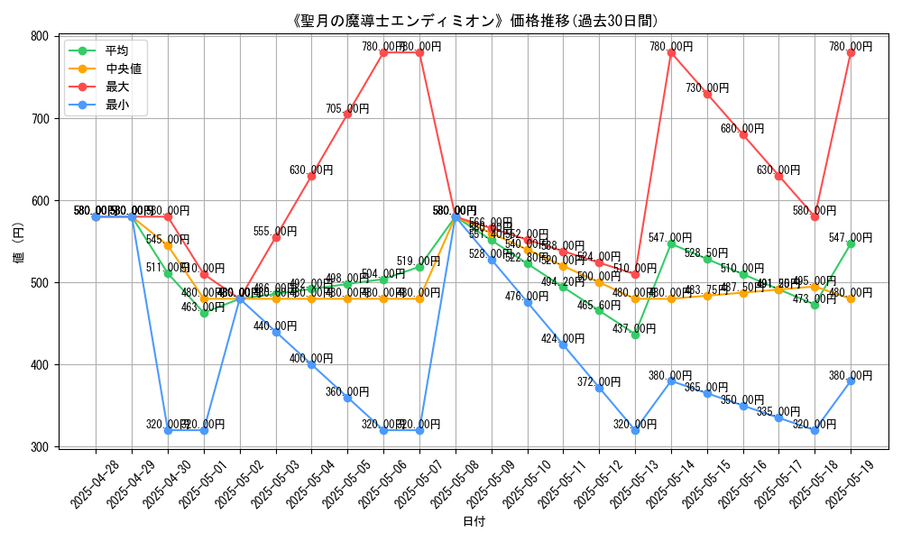 graph_card_106735