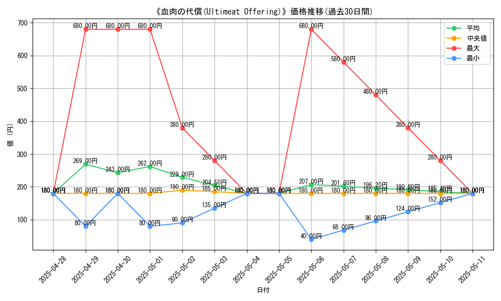 graph_card_106736