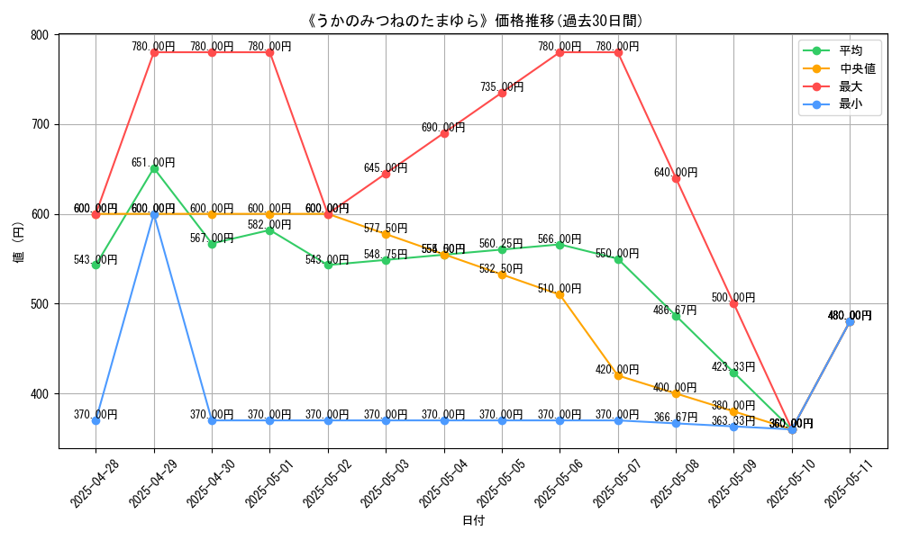graph_card_106737