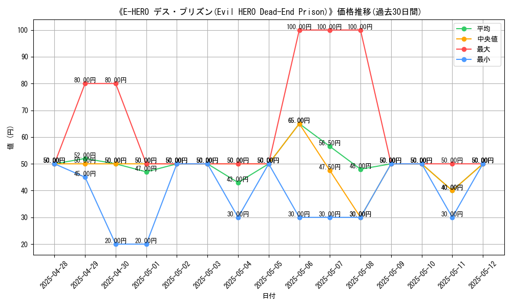 graph_card_106742