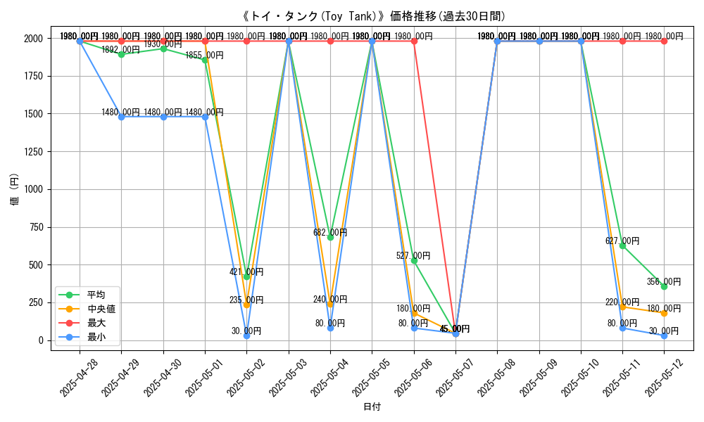 graph_card_106744