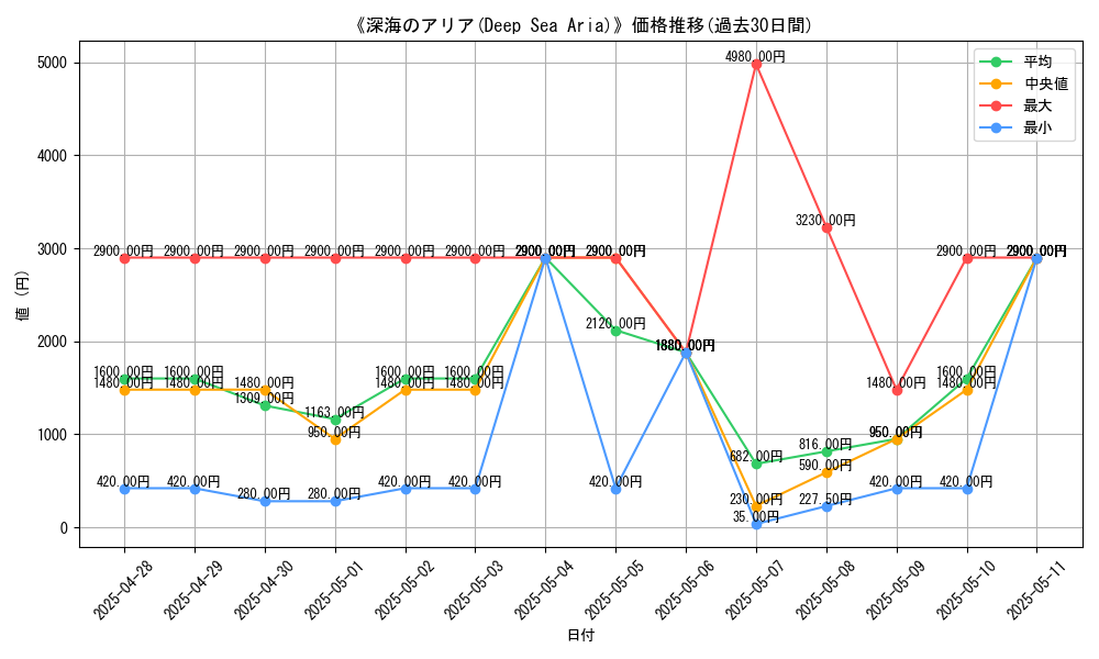 graph_card_106750