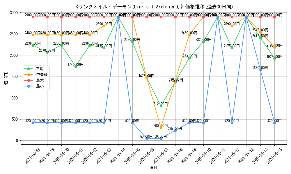 graph_card_106760