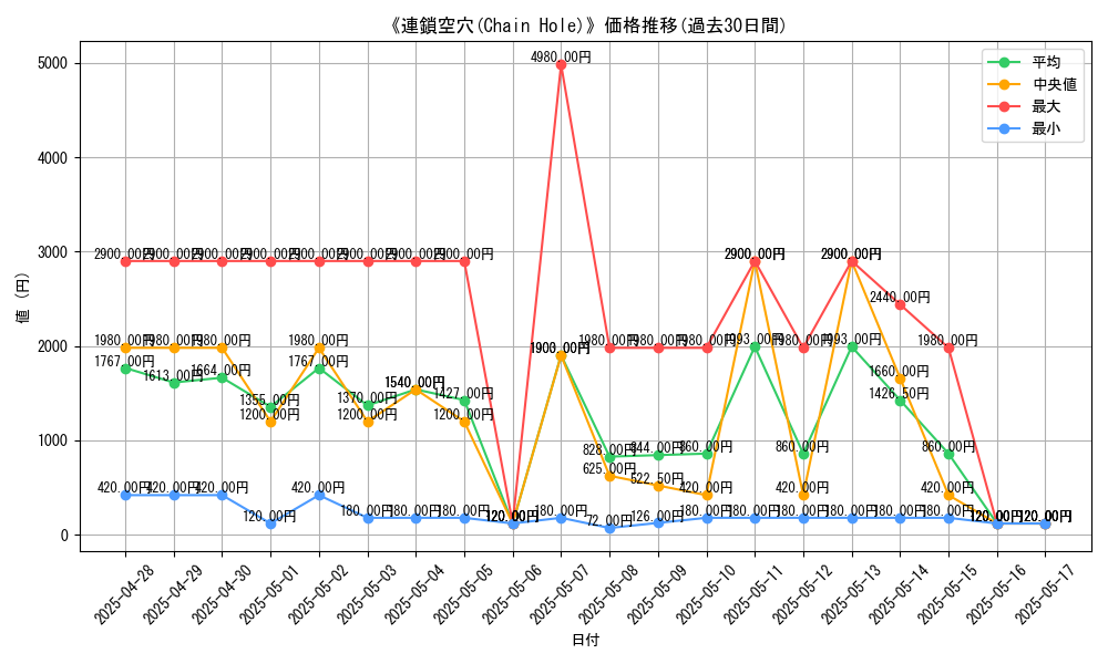 graph_card_106762