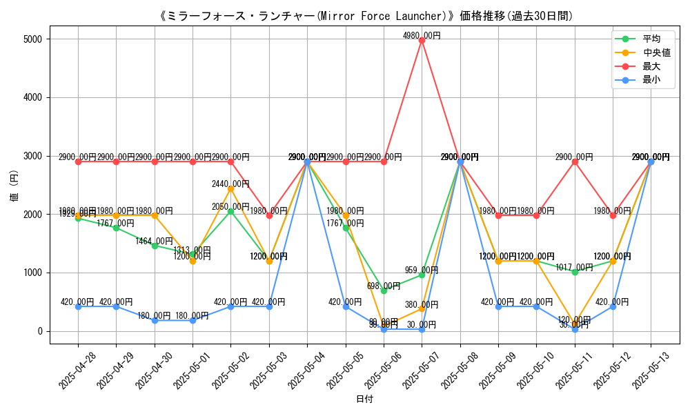 graph_card_106766