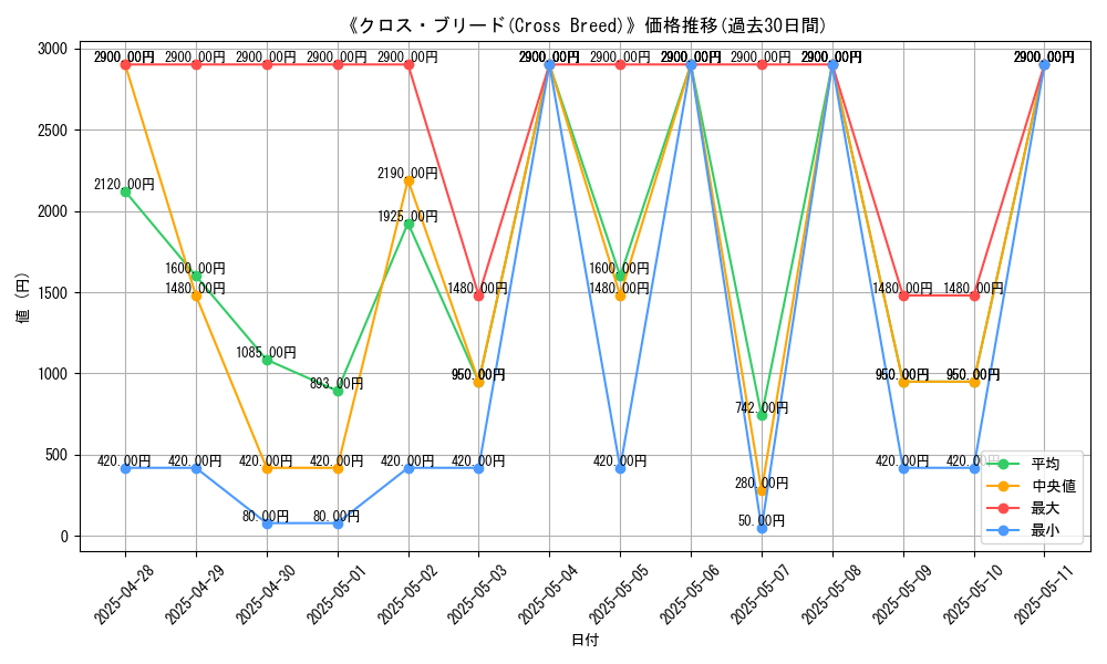 graph_card_106767