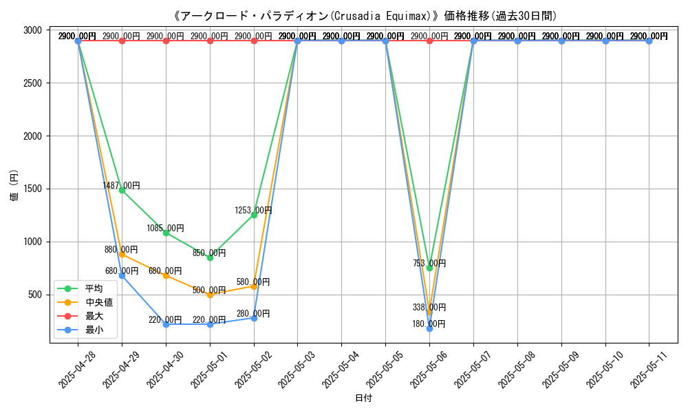 graph_card_106773