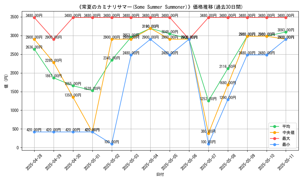 graph_card_106775