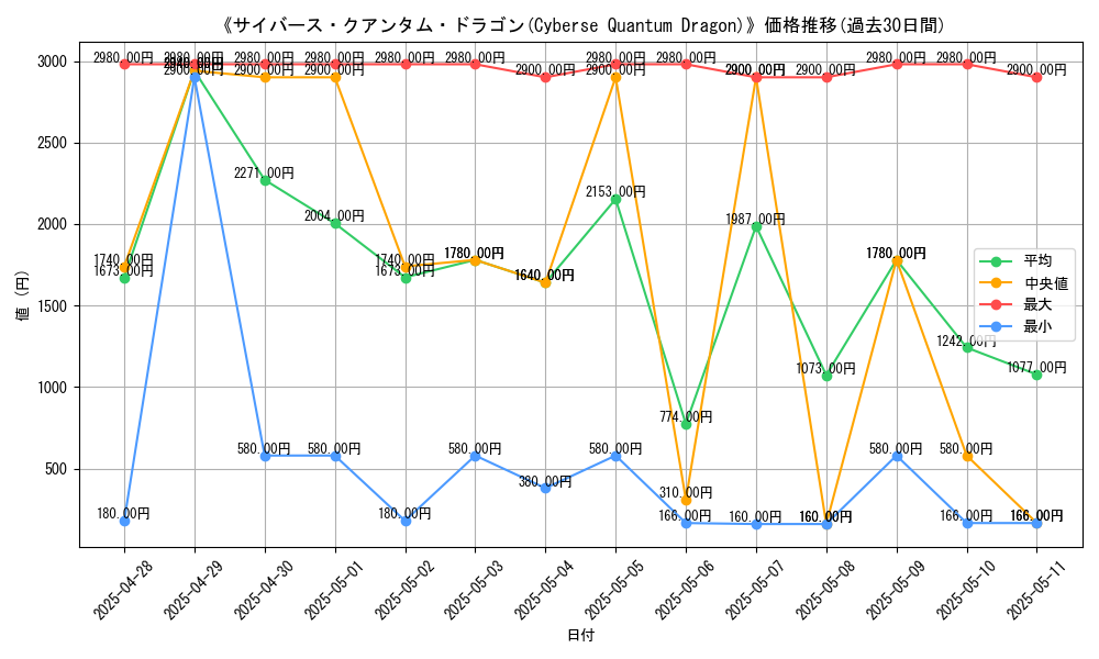 graph_card_106778