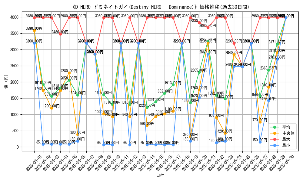graph_card_106779