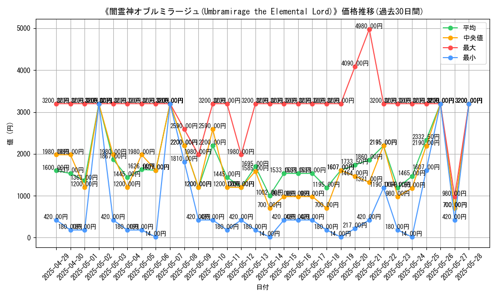 graph_card_106781