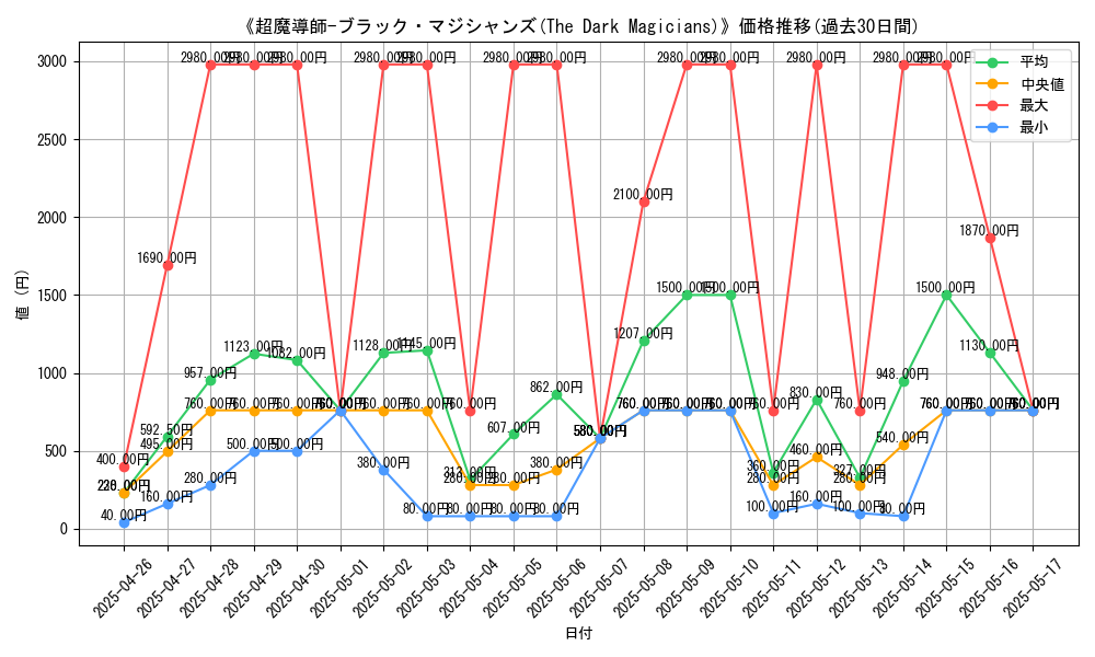 graph_card_106782